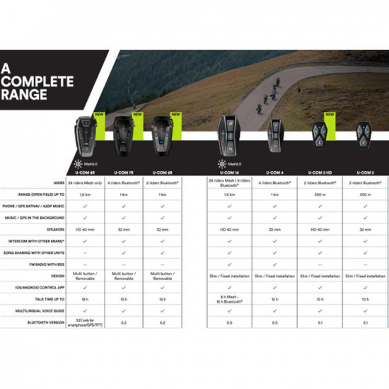Interphone UCom 3 Twin Pack Intercom £189.99 Intercom Systems - SKU 010/INTPUCOM3TP from RaceLeathers Motorcycle Clothing
