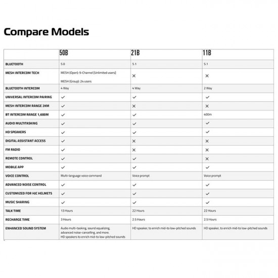 HJC Smart HJC 11B Bluetooth Device Matt Black £149.99 Adults MX Boots - SKU SMARTHJC11B from RaceLeathers Motorcycle Clothing
